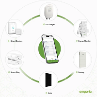 Emporia能源